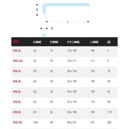 Clé mâle extra-longue à tête sphérique 111 mm FACOM 83S.2.5L photo du produit Secondaire 1 L