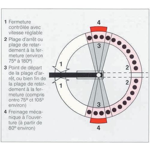 Pivot de sol à frein BTS 80 T4 sans axe - DORMA - 80110001 pas cher Secondaire 2 L