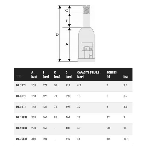 Cric bouteille pour usage intensif 2t - FACOM - DL.2BTIPF pas cher Secondaire 1 L