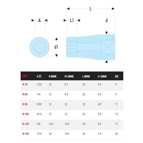 Douille 1/4" Spline 10 mm FACOM R.10S photo du produit Secondaire 1 L