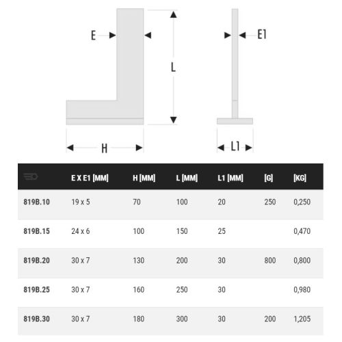 Equerre simple à chapeau 100x150mm - FACOM - 819B.15 pas cher Secondaire 1 L