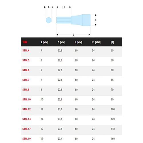 Douille tournevis 1/2'' pour vis 6 pans creux métriques 19 mm longueur 60 mm FACOM STM.19 photo du produit Secondaire 1 L