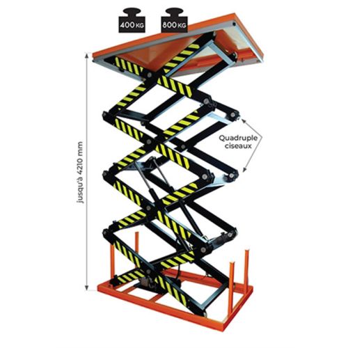 Table élévatrice électrique Stockman quadruple ciseaux - SHF400 photo du produit Secondaire 1 L