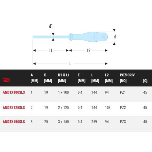 Tournevis Pozidriv® PZ 1 x 100 FACOM AND1X100SLS photo du produit Secondaire 1 L
