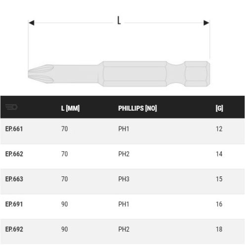Embout 1/4'' PH1 longueur 90mm série 6 - FACOM - EP.691 pas cher Secondaire 1 L
