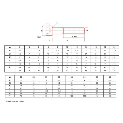 Coffret de 1600 Circlips intérieurs et extérieurs - inox A2 ACTON