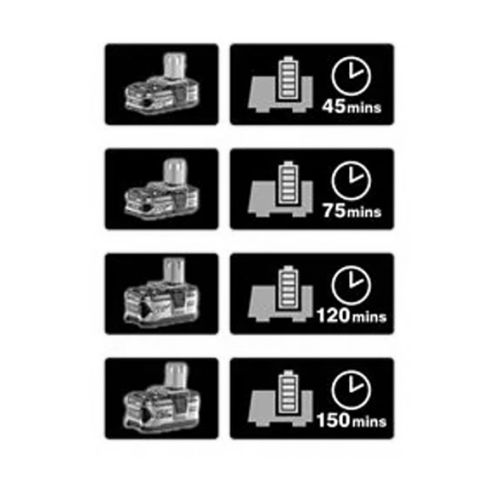 Pack chargeur ONE+ 18V + 2 batteries 4 Ah RC18120-240 ONE+ - RYOBI - 5133003363 pas cher Secondaire 4 L