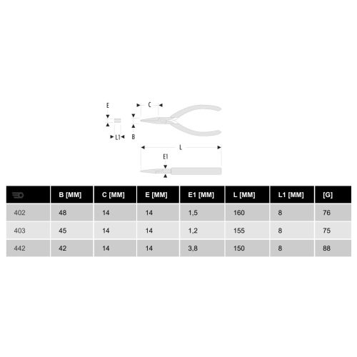 Pinces à becs demi-ronds - FACOM - 402 pas cher Secondaire 1 L