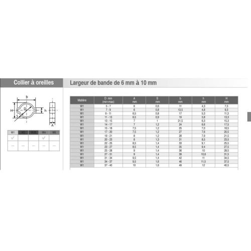 Collier à oreilles 11-13mm boîte de 10 - SERFLEX - ZCO13CT10 pas cher Secondaire 1 L