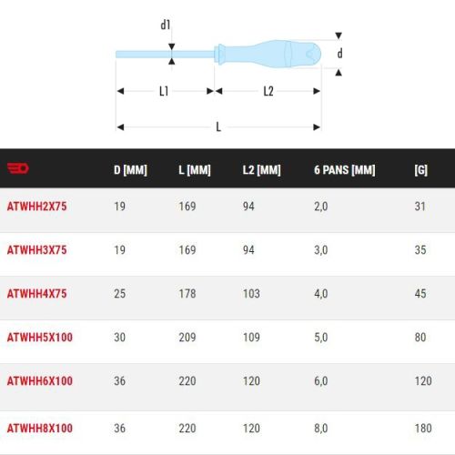 Tournevis PROTWIST® 6 pans 2x75 FACOM ATWHH2X75 photo du produit Secondaire 2 L