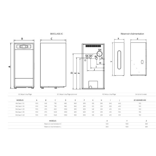 Chaudière à granulés BIOCLAS IC 18 chauffage seul 18 kW - DOMUSA - TBIO000123 pas cher Secondaire 1 L