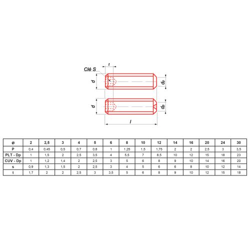 Vis métaux Ultima sans-tête hexagonale bout plat zingué DIN 913 / ISO 4026 pas cher Principale L