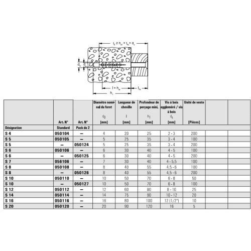 Chevilles à expansion 100 % nylon sans collerette S 10X50 boîte de 50 - FISCHER - 50110 pas cher Secondaire 1 L