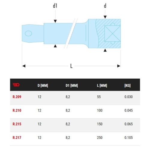 Rallonge 1/4'' longueur 55 mm FACOM R.209 photo du produit Secondaire 1 L
