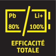 Efficacité totale