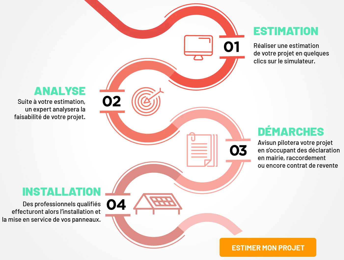 partenaires avisun