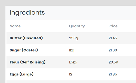 Ingredient Management