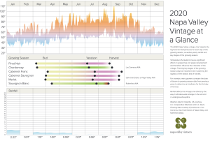 Napa Valley Vintners Vintage Charts