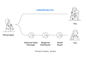 How Nakedwines.com works