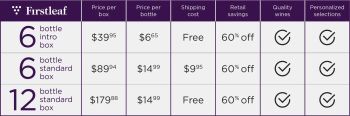 Table displaying prices listed above