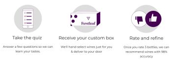 Take a quiz, Receive your custom box, Rate and refine