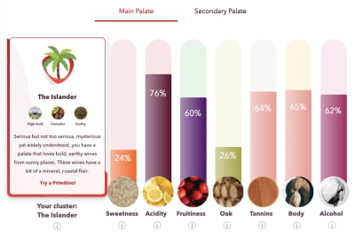 Palate Club Tasting Profile