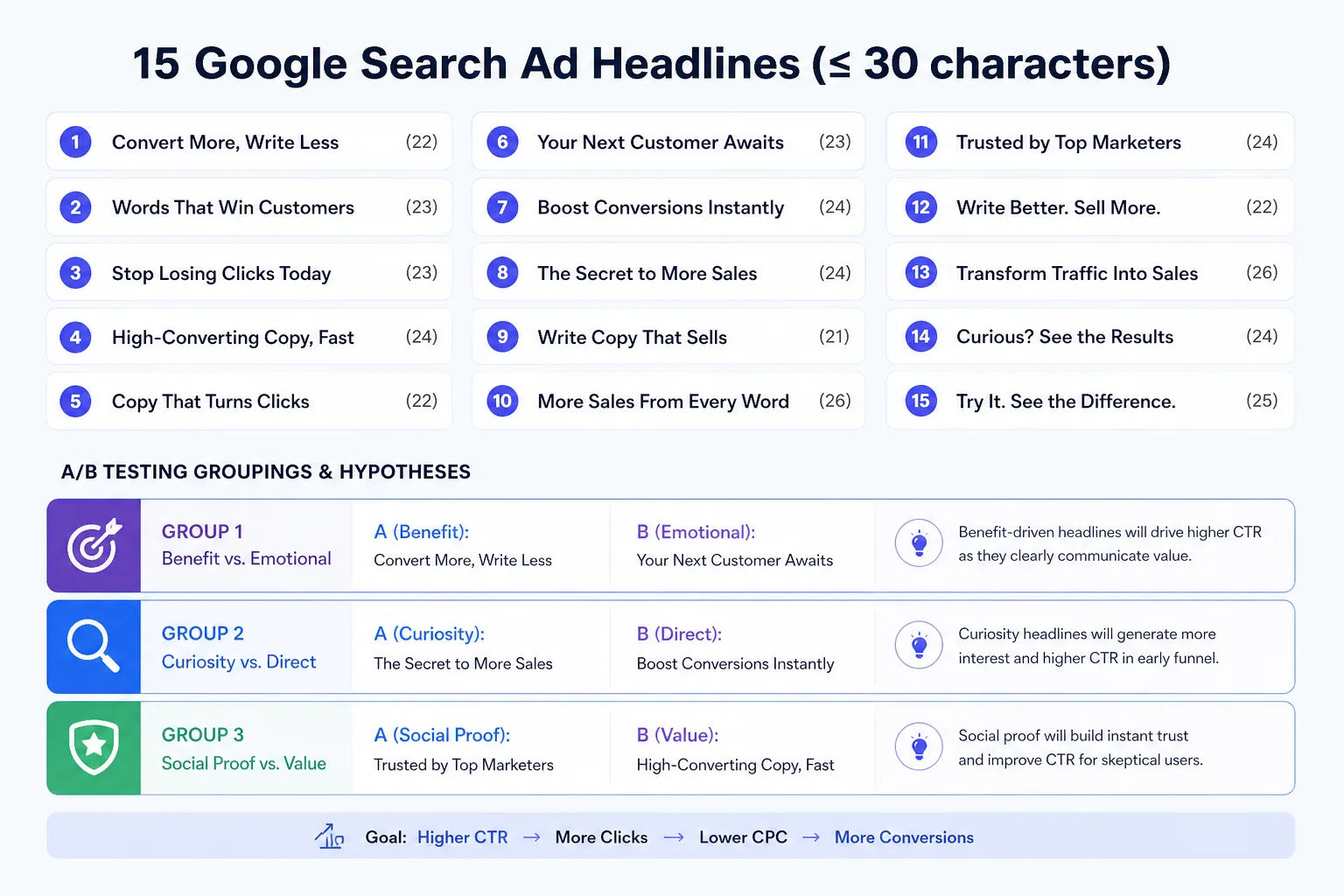 A/B Test Google Ads Headlines — ChatGPT prompt | pineprompts.com