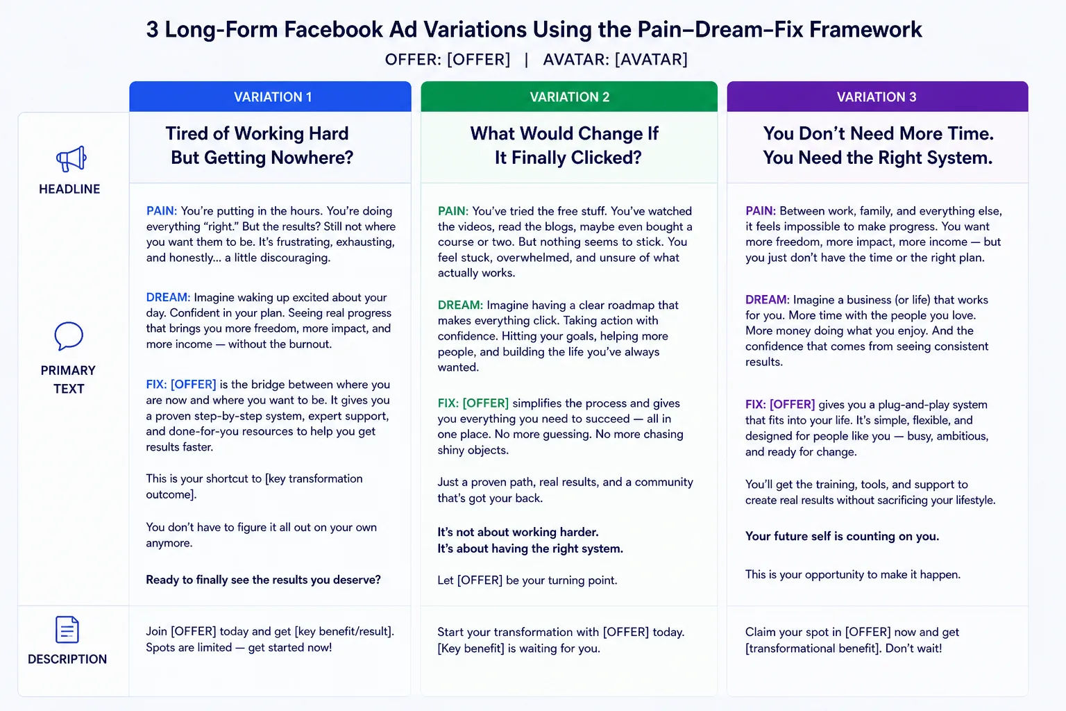 Pain–Dream–Fix Facebook Ad — ChatGPT prompt | pineprompts.com