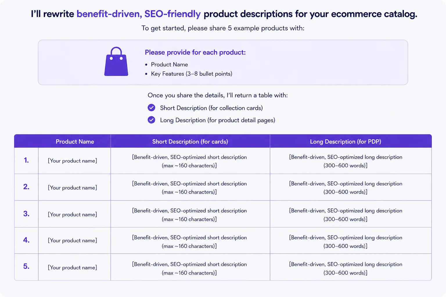 Benefit-Driven Product Descriptions — ChatGPT prompt | pineprompts.com