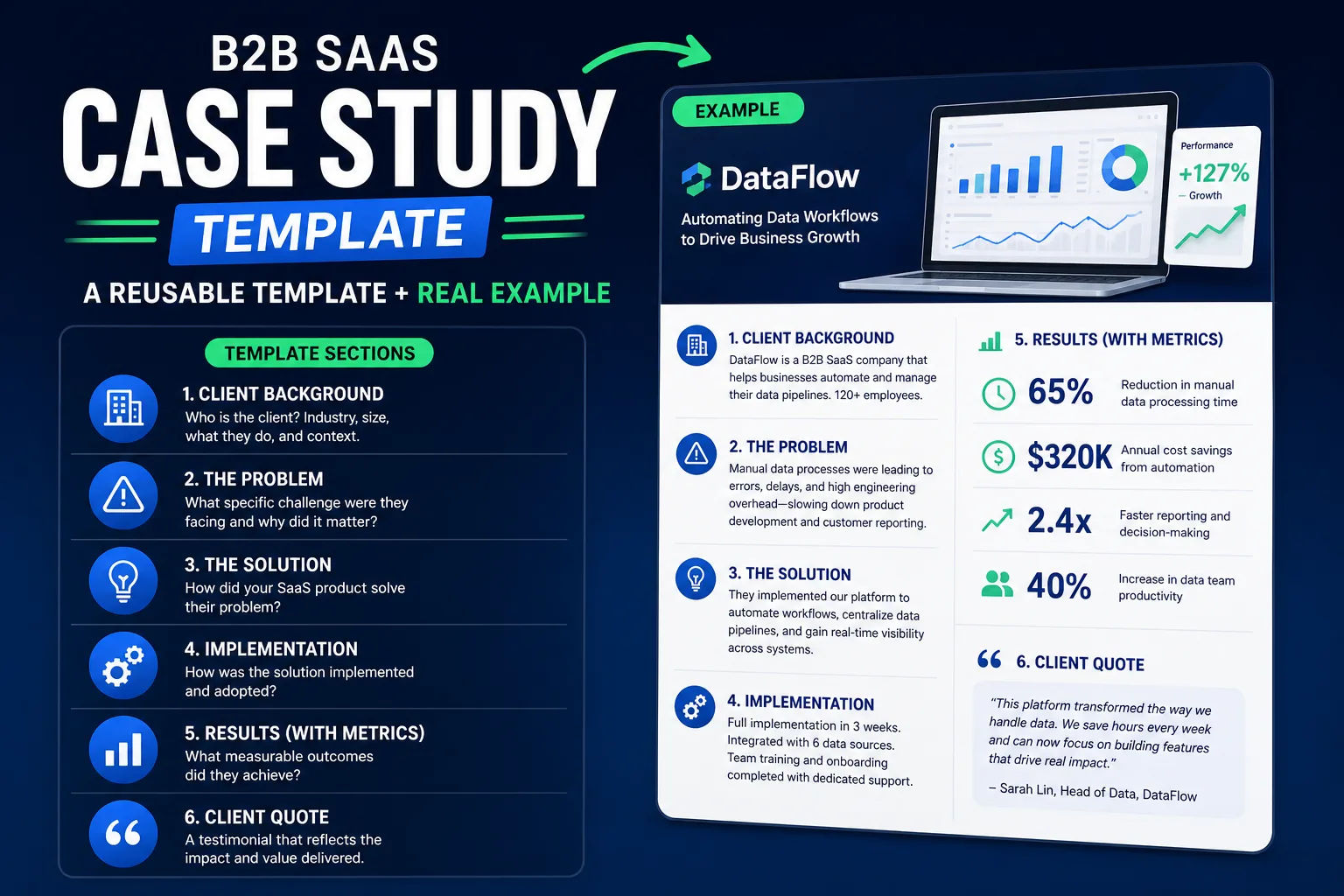 B2B Case Study Copy Template — ChatGPT prompt | pineprompts.com