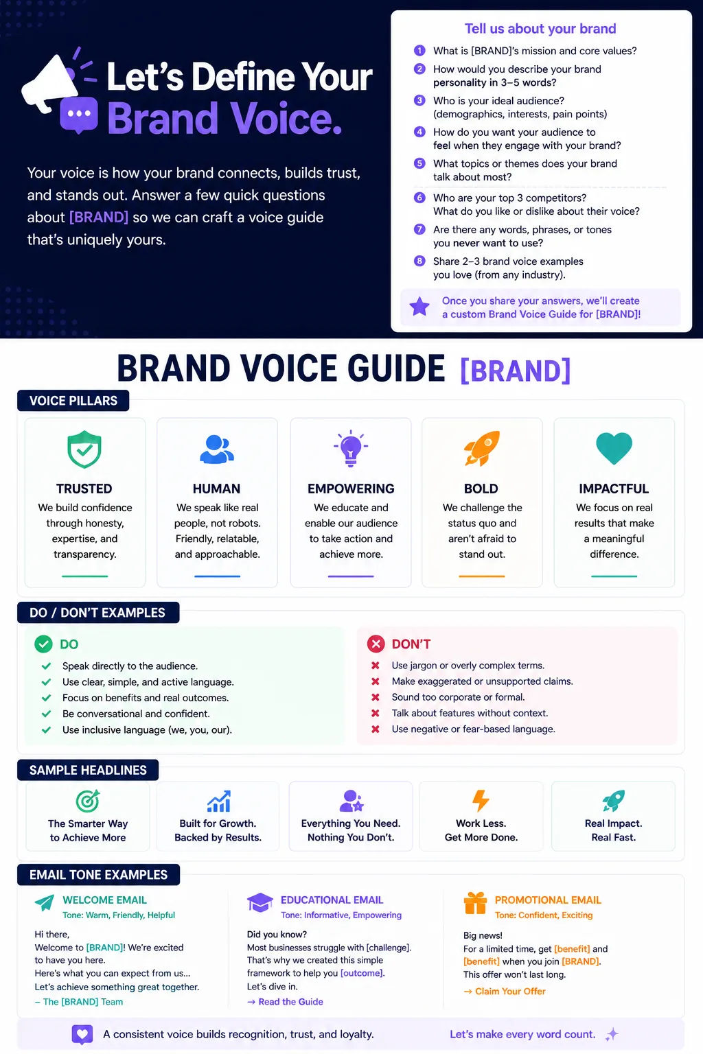 Brand Voice Guidelines Generator — ChatGPT prompt | pineprompts.com