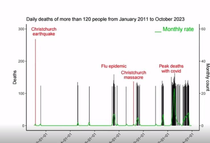 Homem da Nova Zelândia é preso após vazar dados sobre COVID-19
