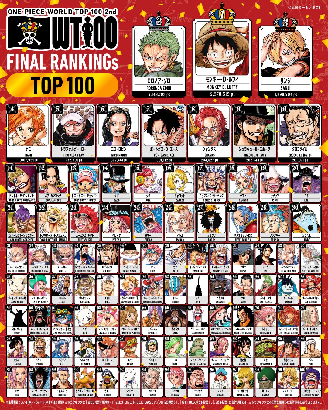 World Top 100
