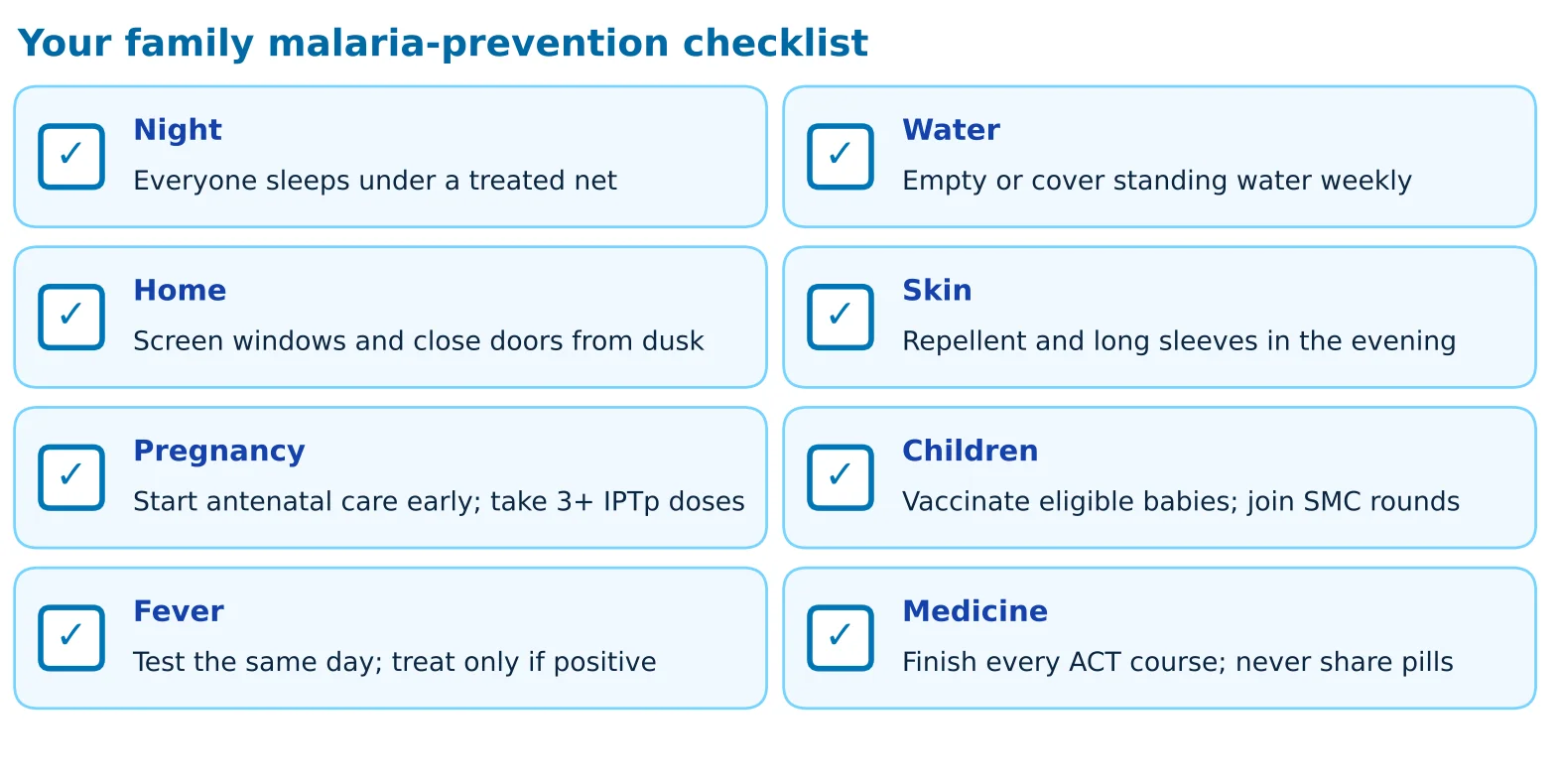 Figure 14. A simple malaria-prevention checklist for every household.