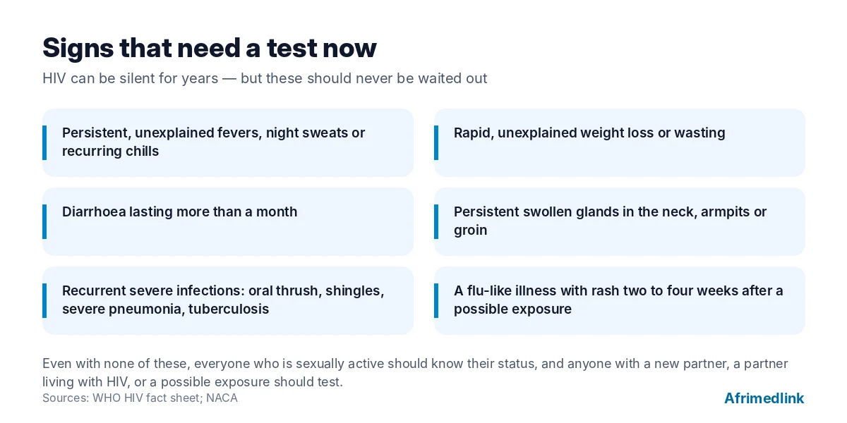 Signs that need a test now. Sources: WHO; NACA.