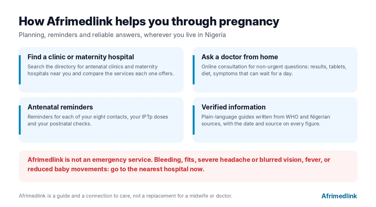 How to use Afrimedlink in pregnancy, and when to go straight to a hospital. Afrimedlink is not an emergency service.
