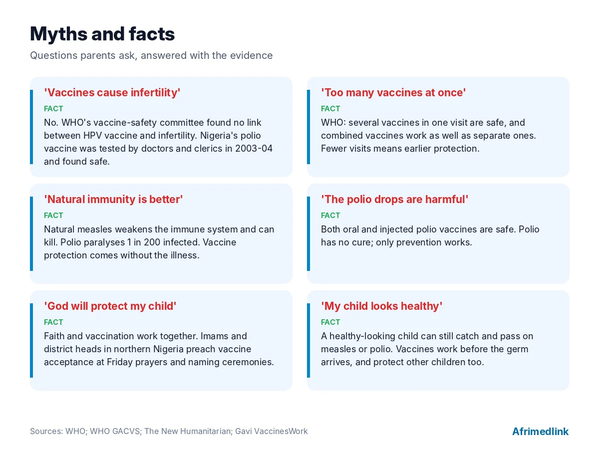 Six common worries about vaccines, with the evidence. Sources: WHO; WHO GACVS; The New Humanitarian; Gavi.