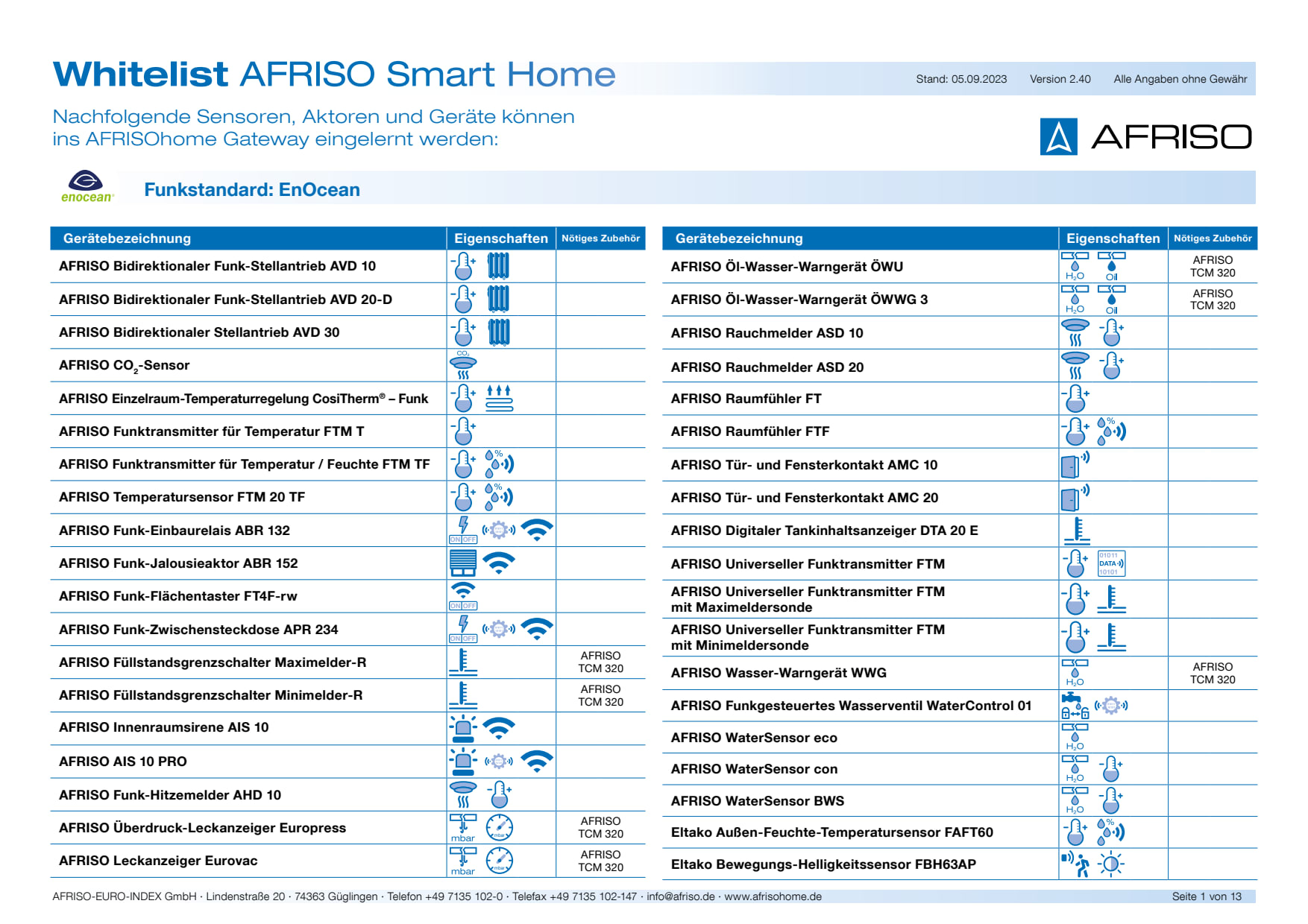 WHITELIST-AFRISOHOME-GATEWAY-DE.PDF