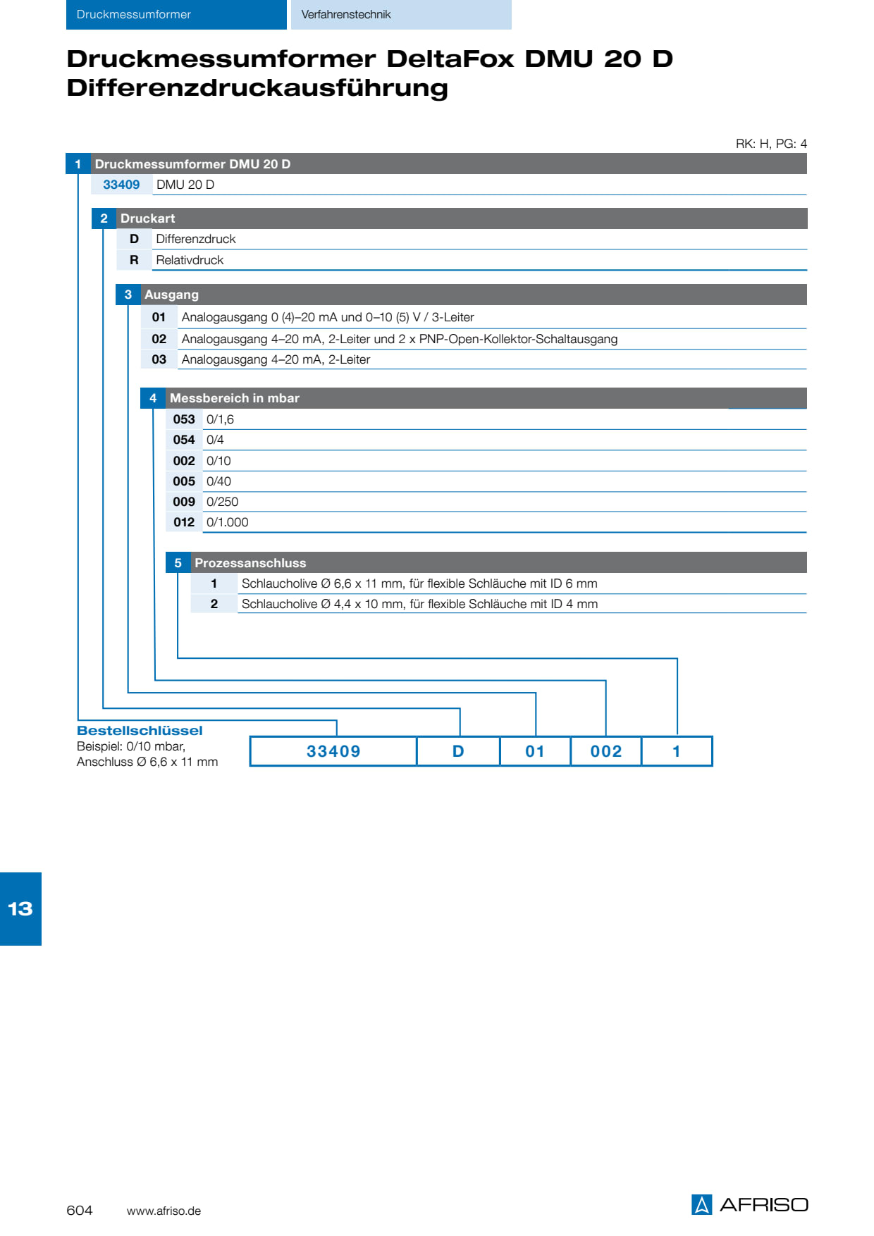 S604_DMU20D_DE.PDF