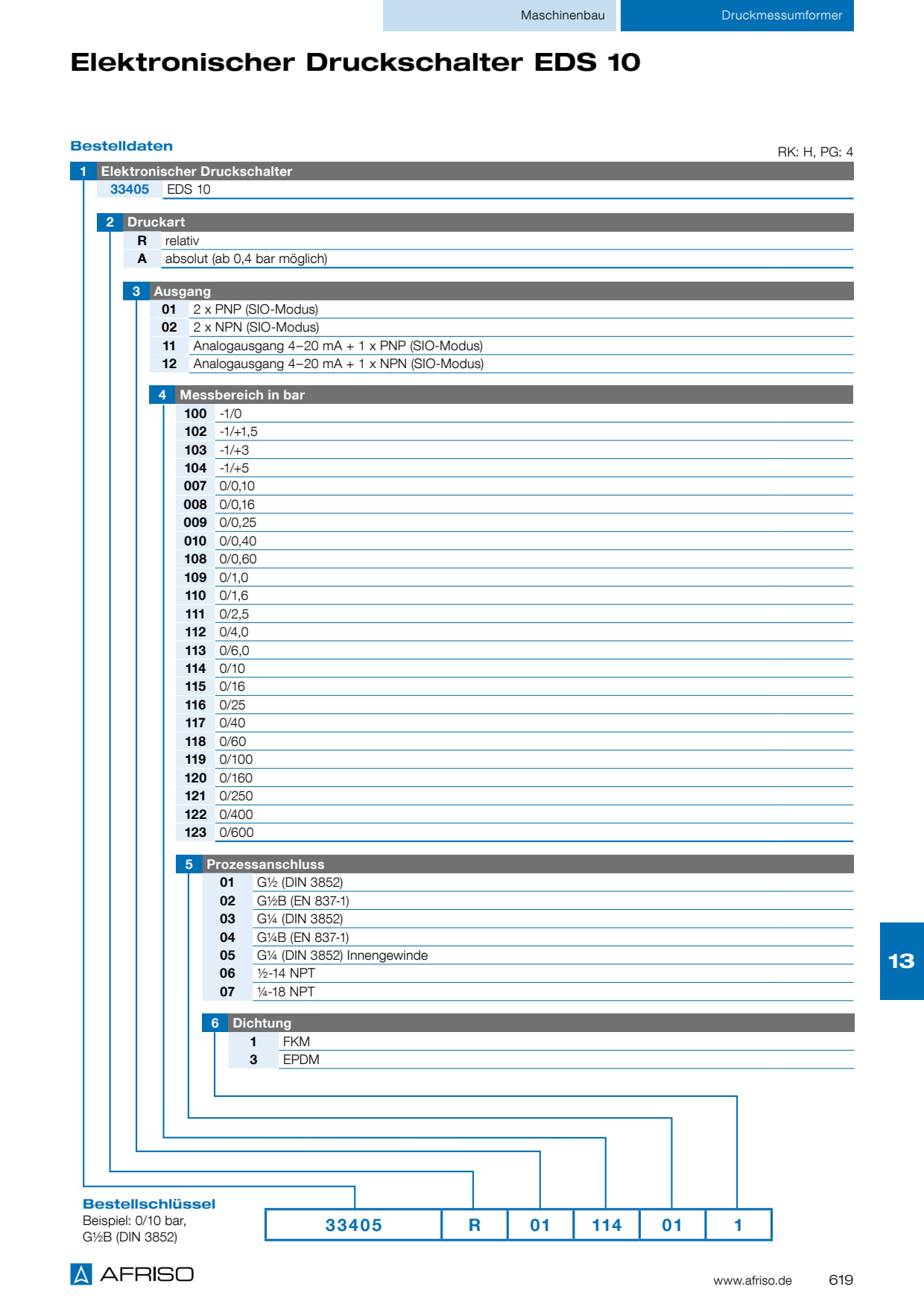 S619_EDS10_DE.PDF