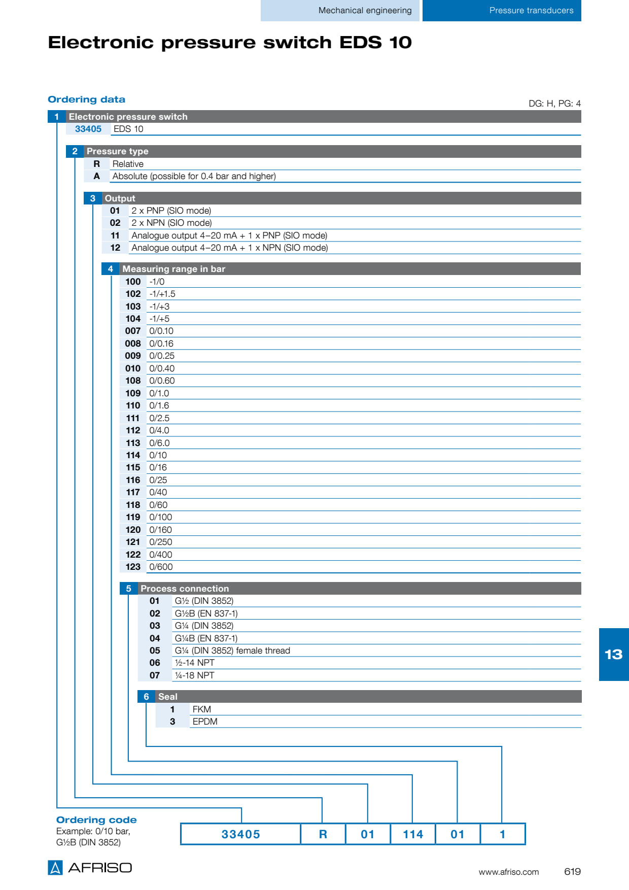 S619_EDS10_EN.PDF