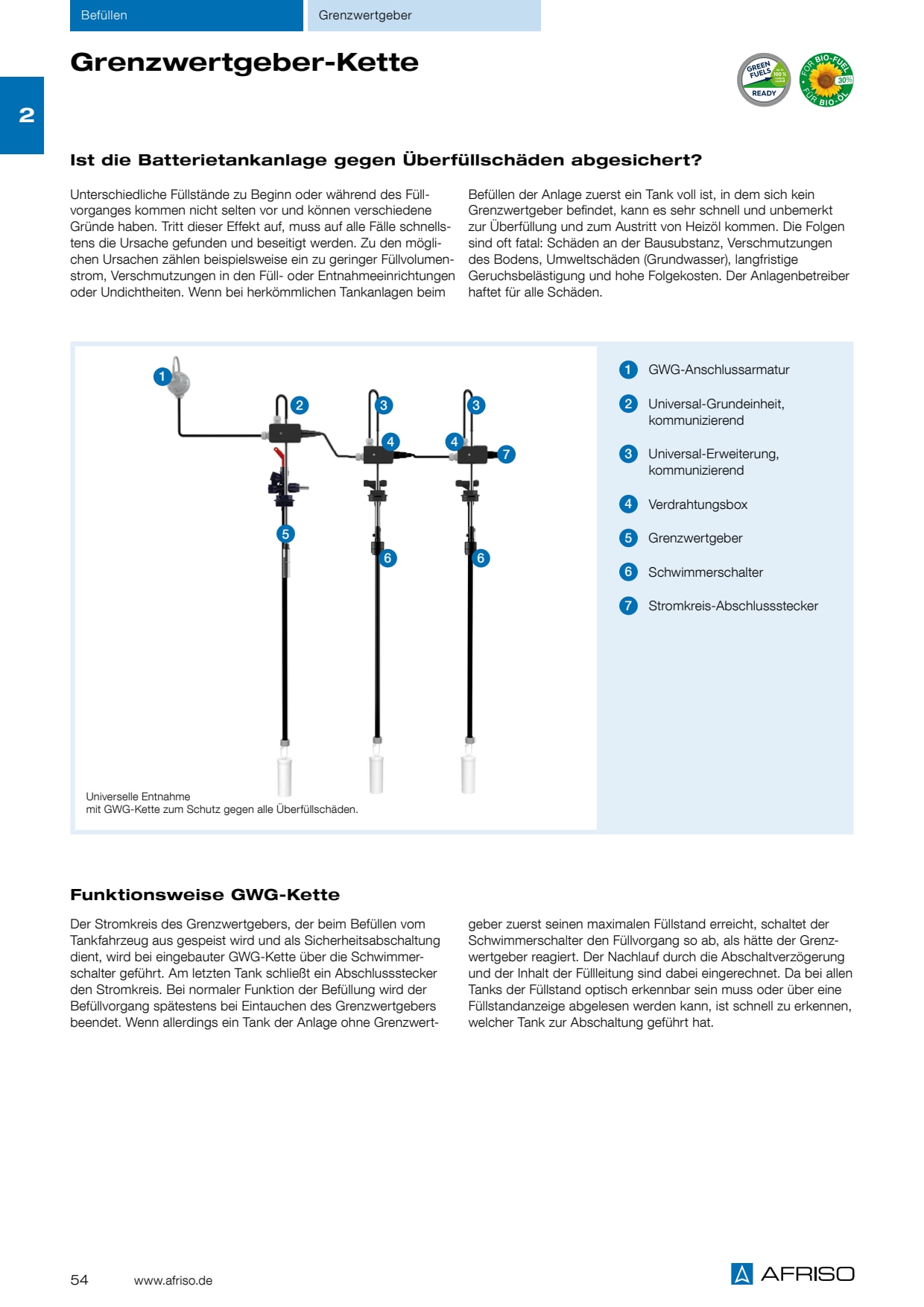 PRODUKTINFO_GWG_KETTE_54-55_DE.PDF
