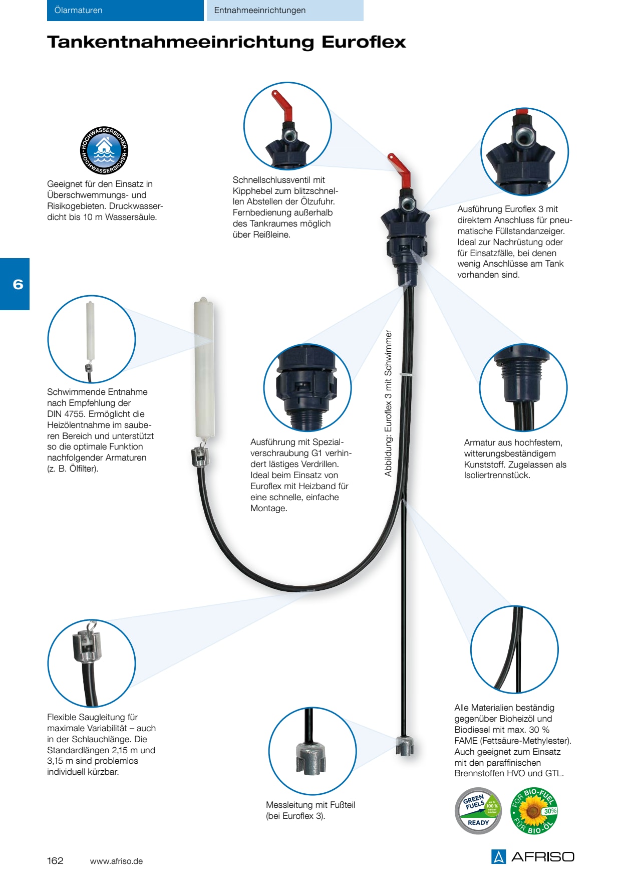 PRODUKTINFO_EUROFLEX_162_DE.PDF