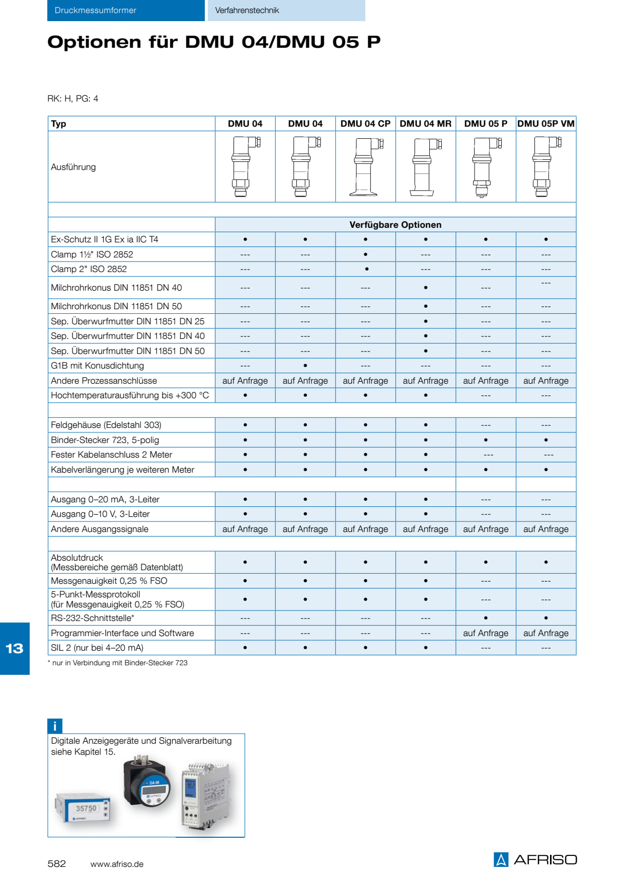 OPTIONEN_DMU04_DMU05P_582_DE.PDF