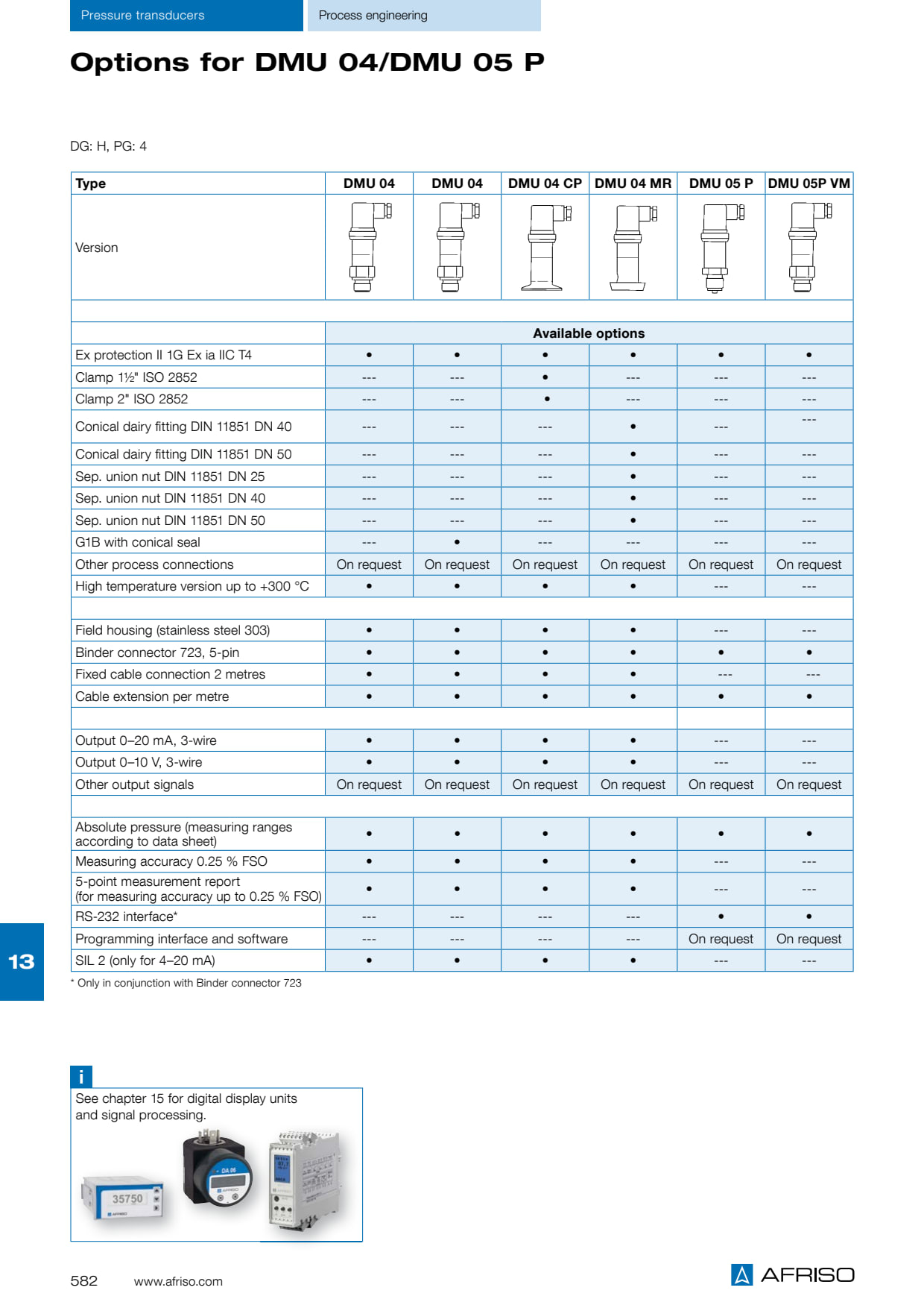 OPTIONEN_DMU04_DMU05P_582_EN.PDF