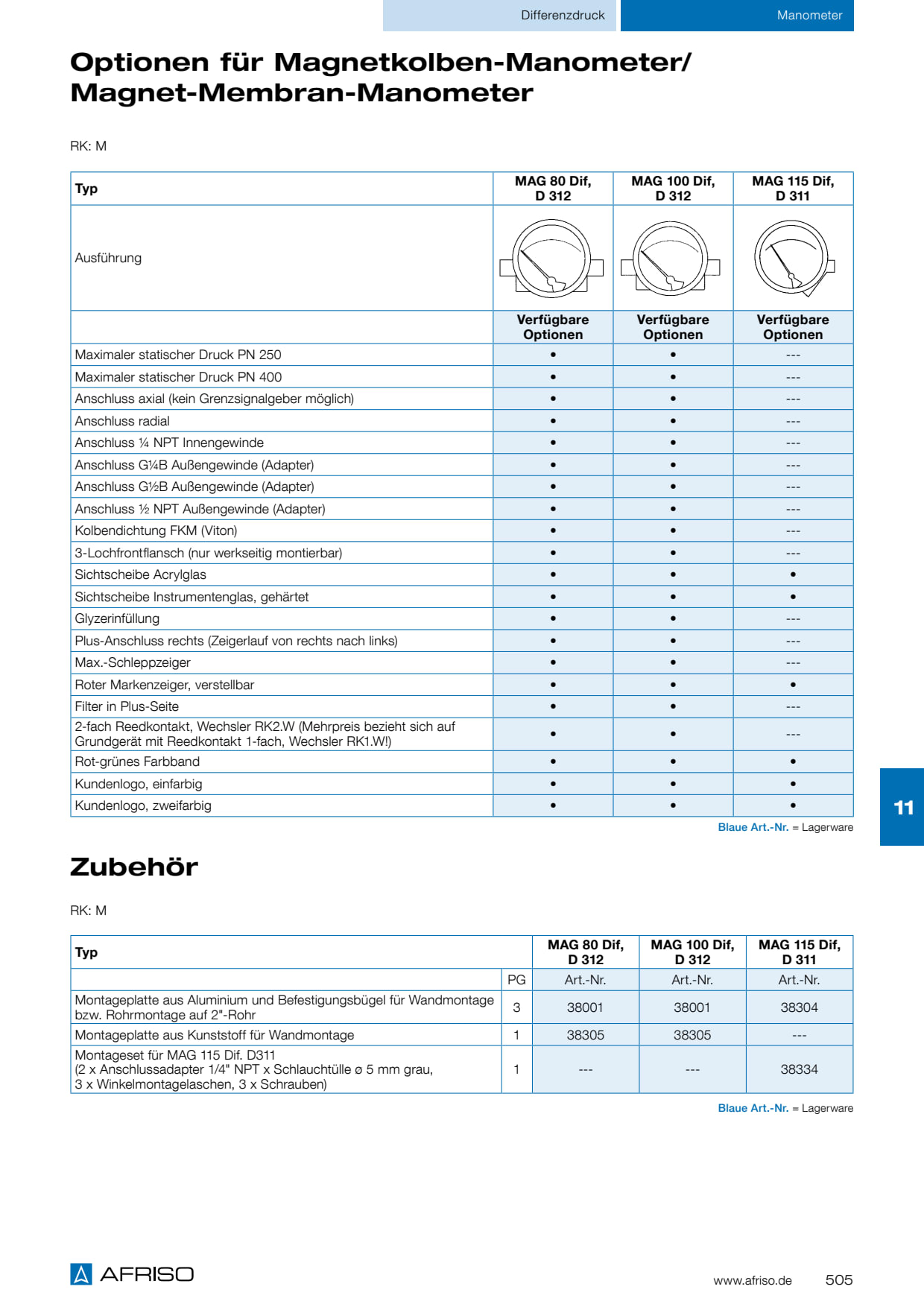 OPTIONEN_MAG80_MAG100_MAG115_DIF_505_DE.PDF
