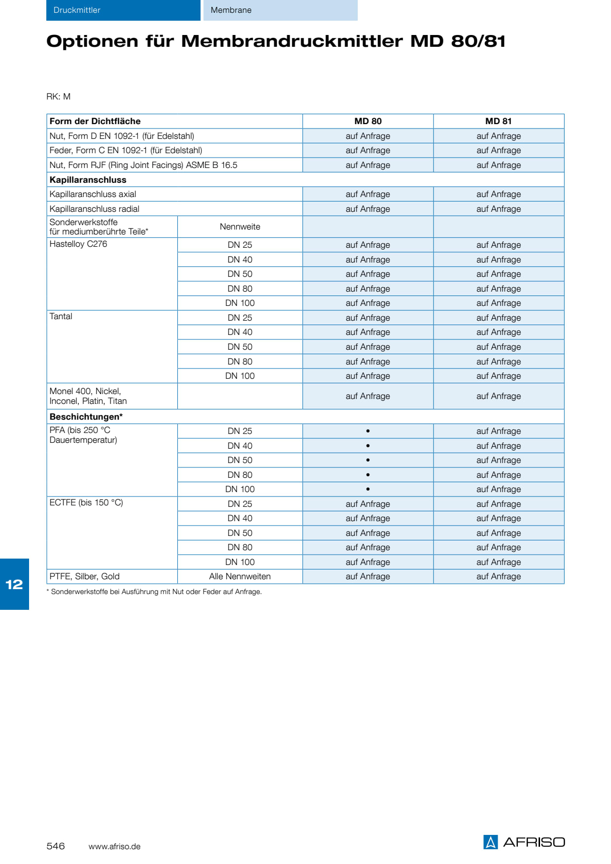 OPTIONEN_MD80_MD81_546_DE.PDF