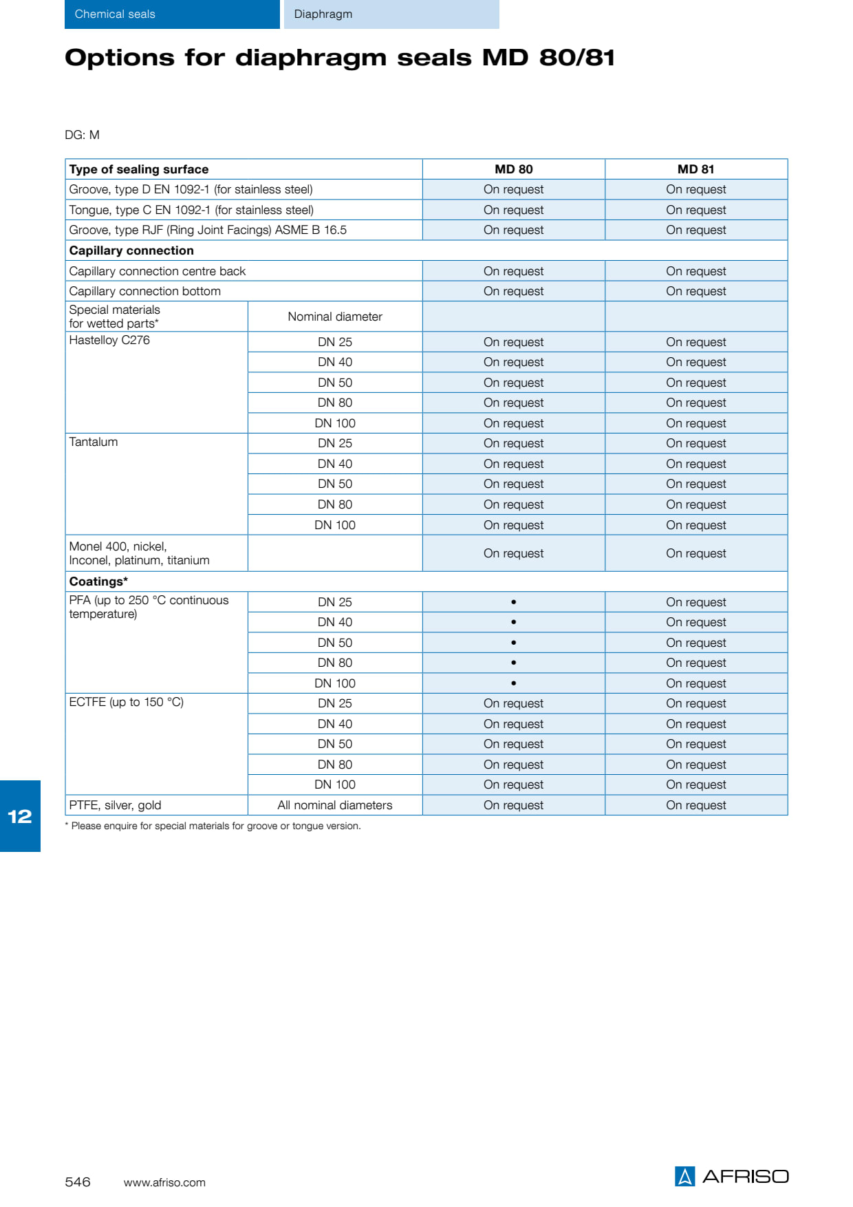 OPTIONEN_MD80_MD81_546_EN.PDF