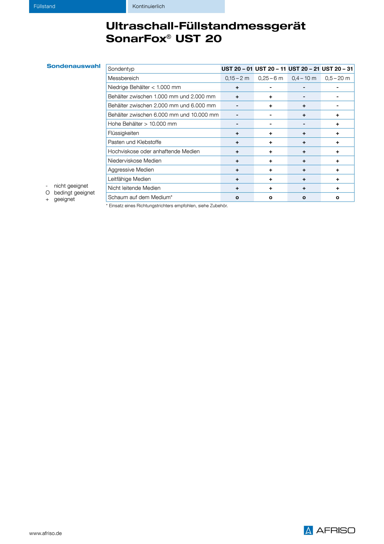 DOK_KAT_PIN_SONDENAUSWAHL_UST20_DE.PDF