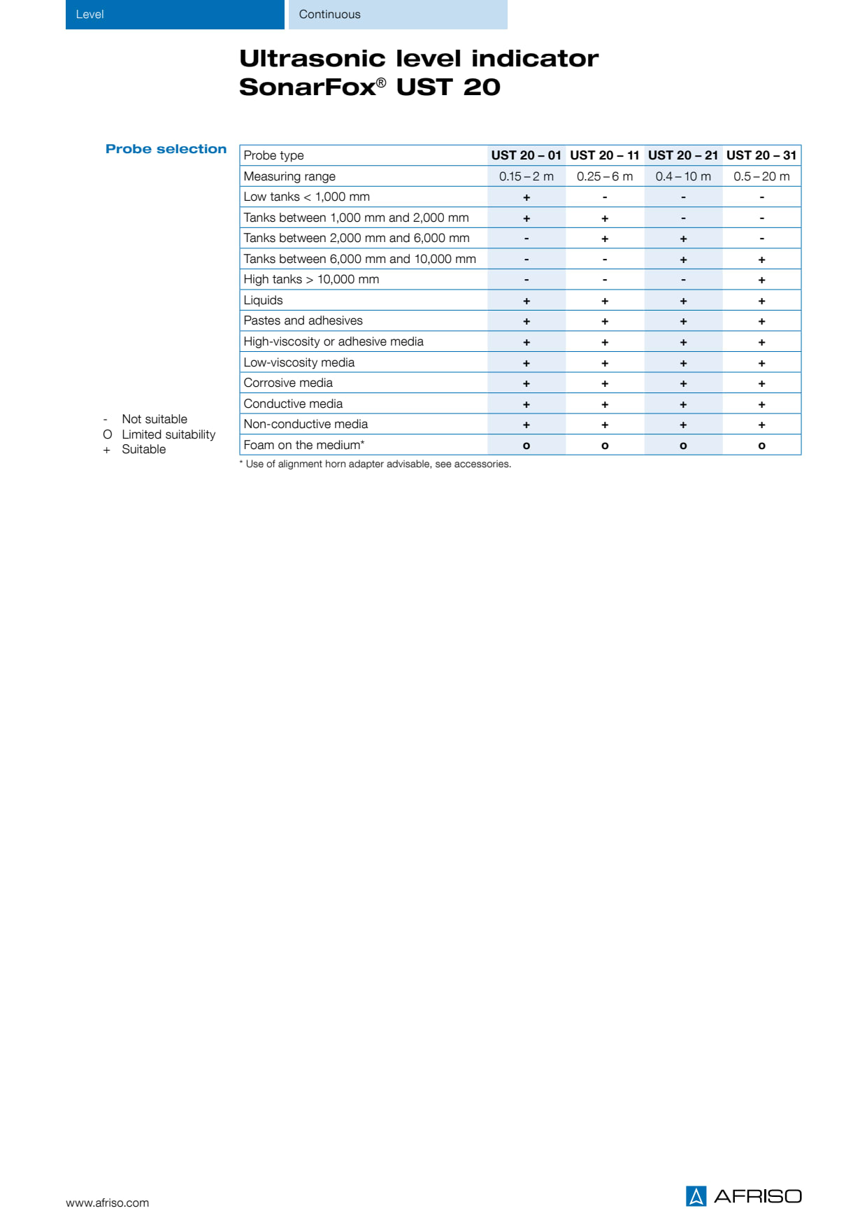 DOK_KAT_PIN_SONDENAUSWAHL_UST20_EN.PDF
